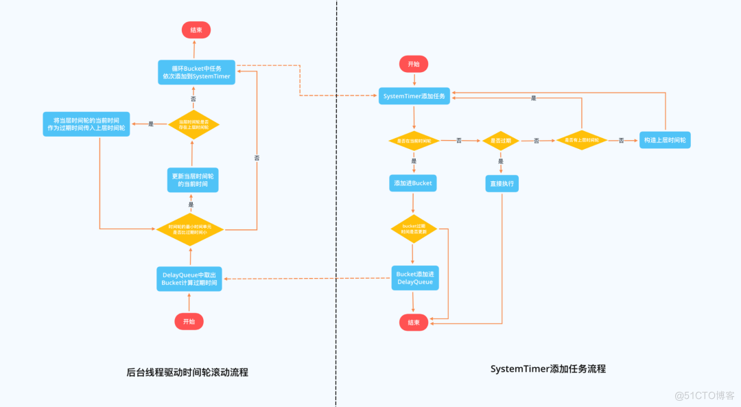 如何实现一个延迟队列？_Redis_08