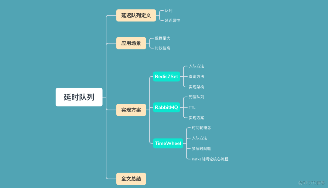 如何实现一个延迟队列？_延迟任务_02