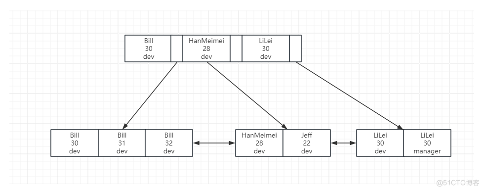 【面试突击】数据库面试实战-SQL 优化（加更）_sql_07