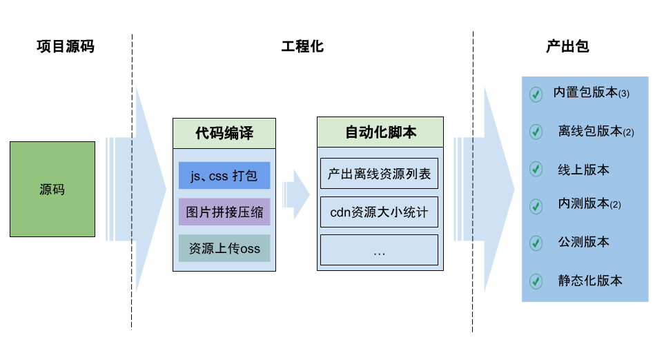 亿级流量高并发春晚互动前端技术揭秘_css_08