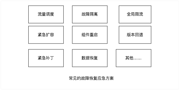 SRE故障总结_SRE故障经验_04