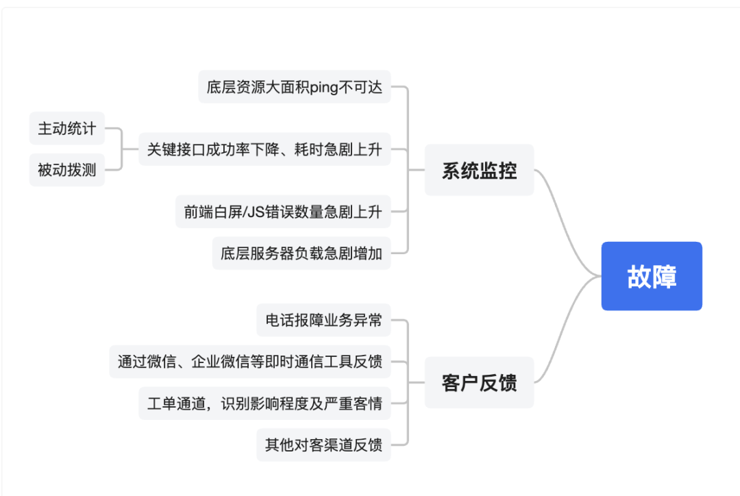 SRE故障总结_SRE故障总结_02