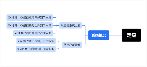 SRE故障总结_SRE_03