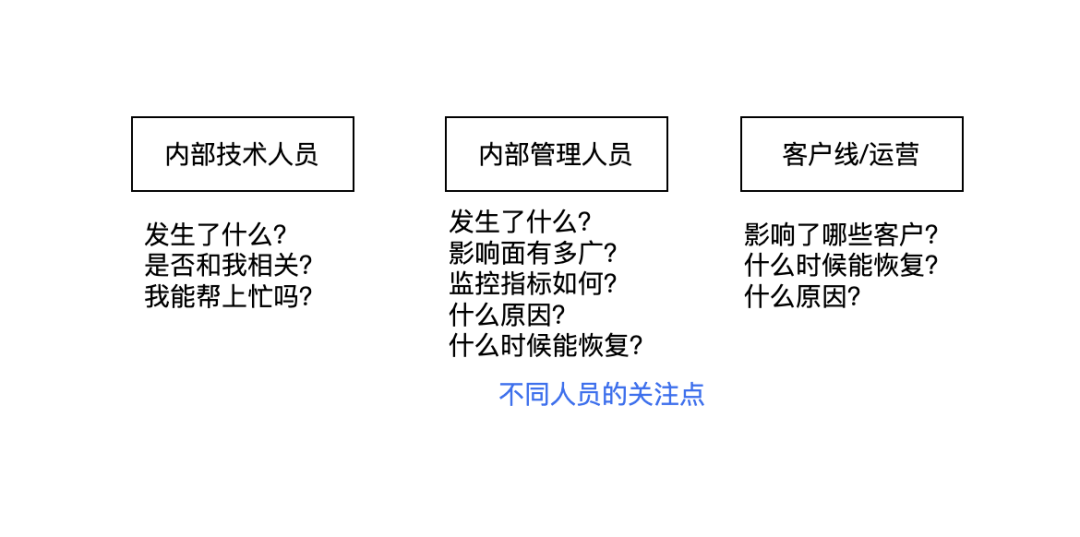 SRE故障总结_SRE_05