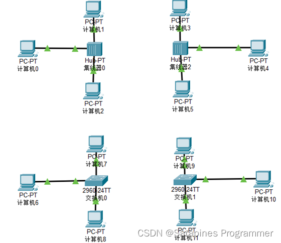 【Cisco Packet Tracer】集线器和交换机区别_数据传输_03