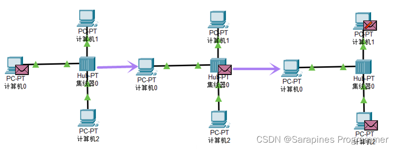 【Cisco Packet Tracer】集线器和交换机区别_IP_10