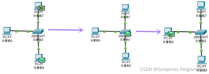 【Cisco Packet Tracer】集线器和交换机区别_IP_13