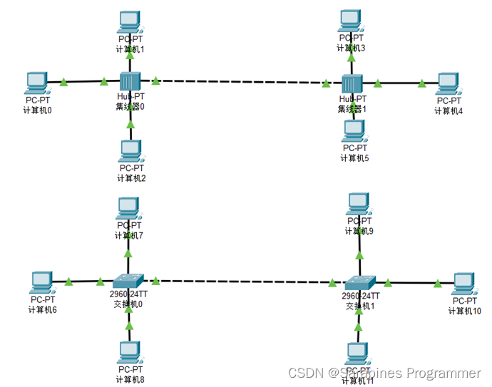 【Cisco Packet Tracer】集线器和交换机区别_Cisco_15