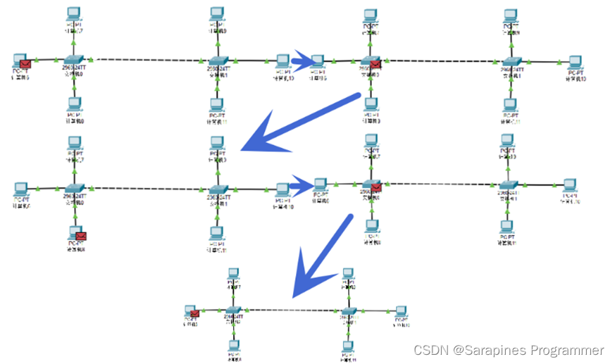 【Cisco Packet Tracer】集线器和交换机区别_Cisco_17