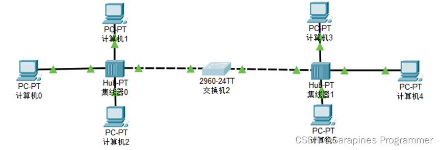 【Cisco Packet Tracer】集线器和交换机区别_Cisco_20