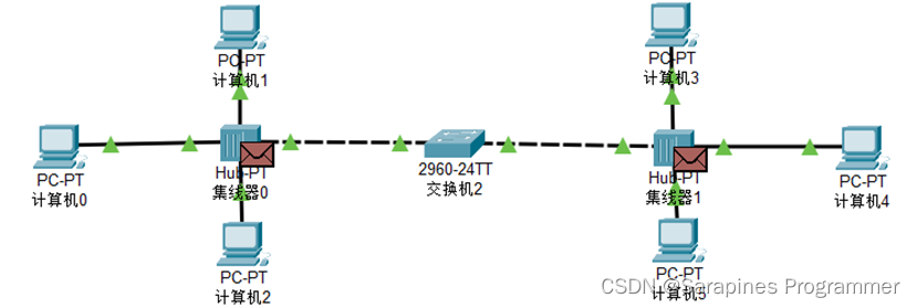 【Cisco Packet Tracer】集线器和交换机区别_IP_21