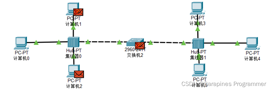 【Cisco Packet Tracer】集线器和交换机区别_IP_22