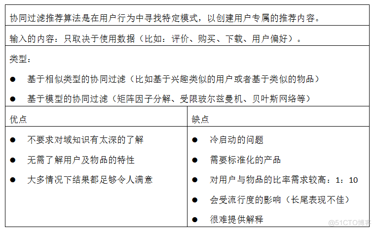 推荐算法和nlp相关联吗 推荐算法是干嘛的_协同过滤算法