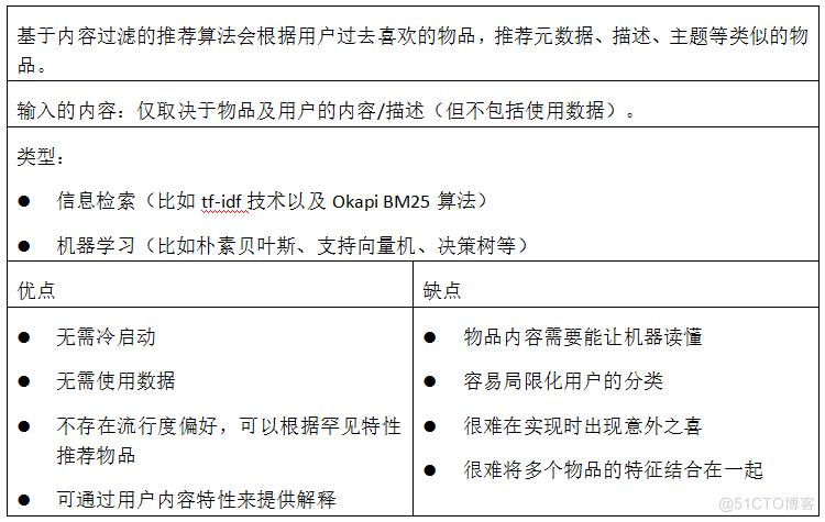 推荐算法和nlp相关联吗 推荐算法是干嘛的_推荐算法和nlp相关联吗_02