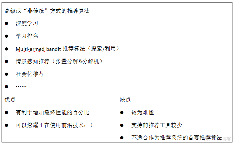 推荐算法和nlp相关联吗 推荐算法是干嘛的_推荐算法_05