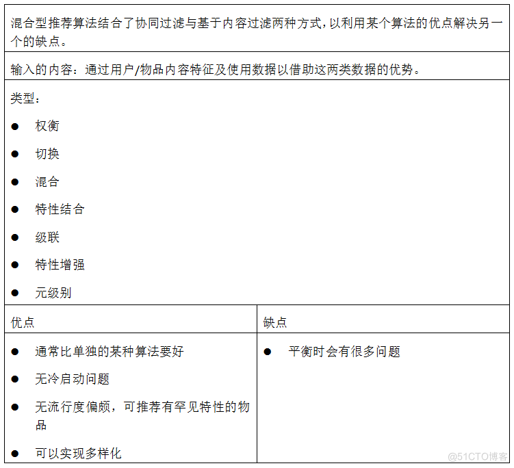 推荐算法和nlp相关联吗 推荐算法是干嘛的_推荐算法和nlp相关联吗_03