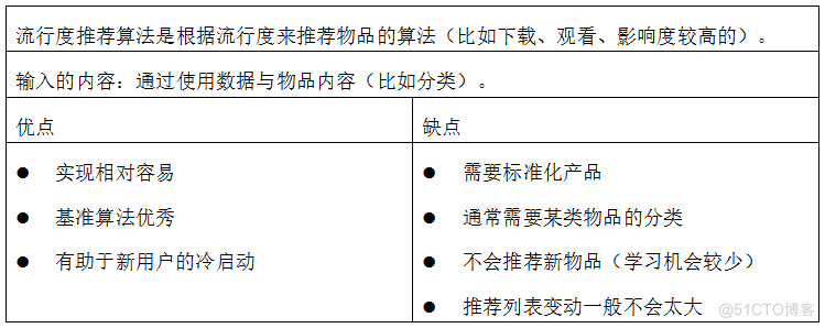 推荐算法和nlp相关联吗 推荐算法是干嘛的_推荐算法和nlp相关联吗_04