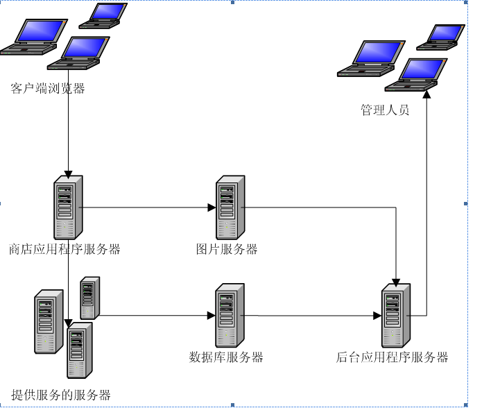 应用商店 架构图 应用商店设计_应用程序_03