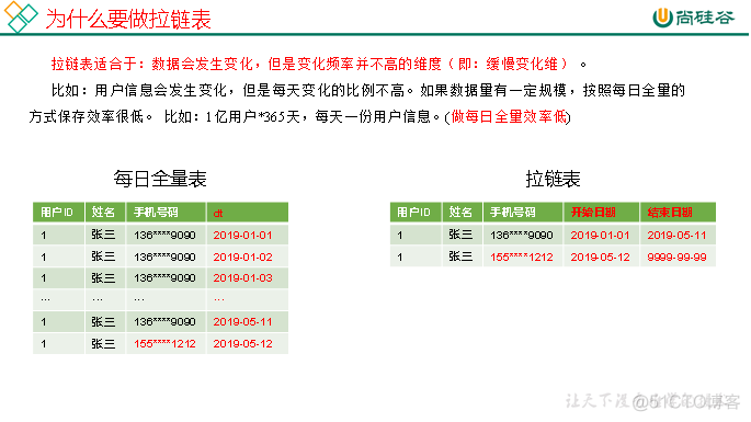 尚硅谷Spring Cloud Alibaba网盘 尚硅谷2021百度云_数据_06