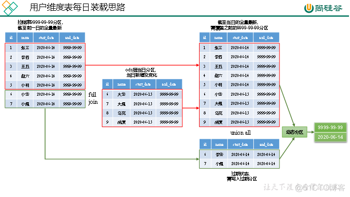 尚硅谷Spring Cloud Alibaba网盘 尚硅谷2021百度云_数据_11