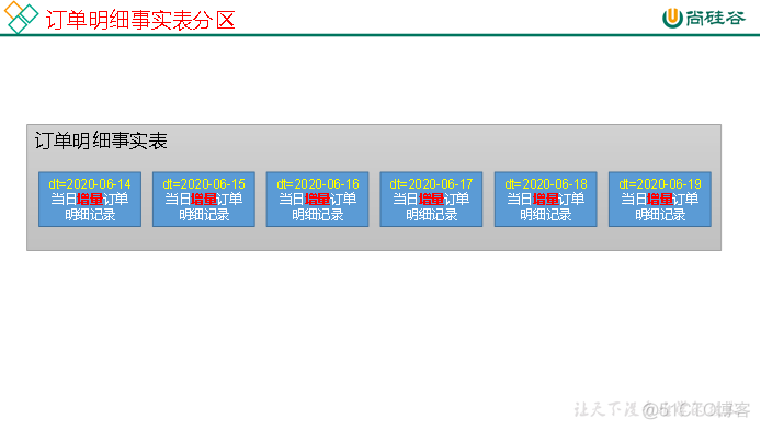 尚硅谷Spring Cloud Alibaba网盘 尚硅谷2021百度云_数据_16