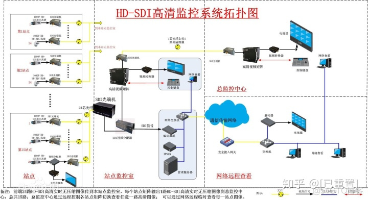 监控系统光端机应用 监控视频光端机接线图_监控系统光端机应用_02