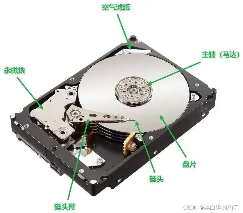 安装centos的时候为什么不能只选一个盘安装 centos安装位置没有选择磁盘_文件系统格式_02