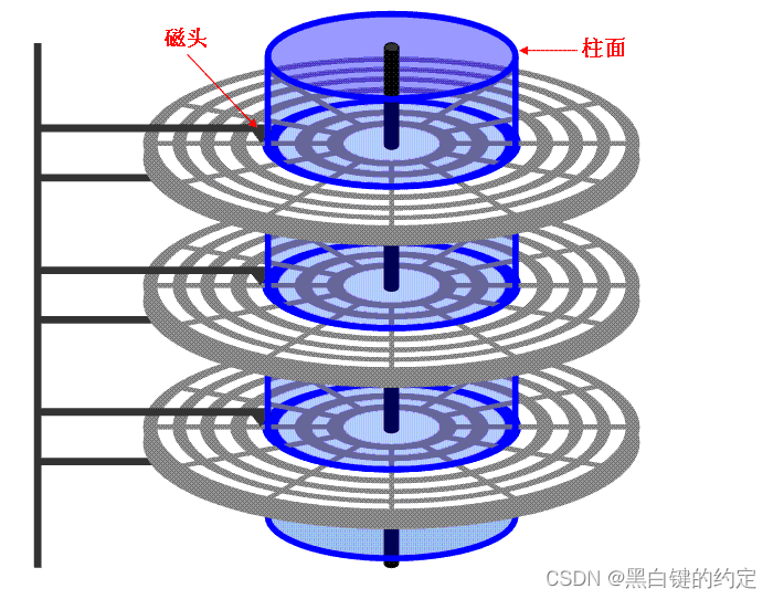 安装centos的时候为什么不能只选一个盘安装 centos安装位置没有选择磁盘_文件系统格式_04