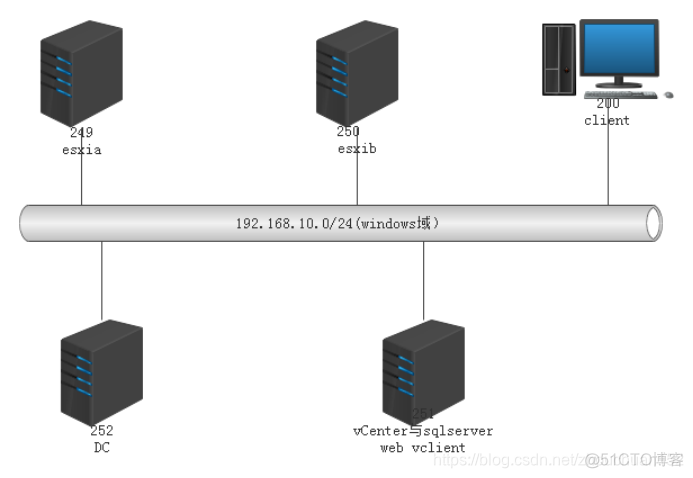 vcenter磁盘archive是干什么的 vcenter server的作用和功能_数据库_03