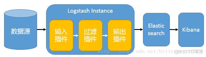 rancher pod elk日志收集 elk日志采集方案_Elastic