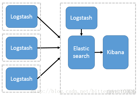 rancher pod elk日志收集 elk日志采集方案_centos_02