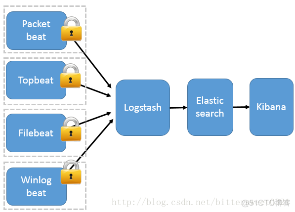 rancher pod elk日志收集 elk日志采集方案_Elastic_03