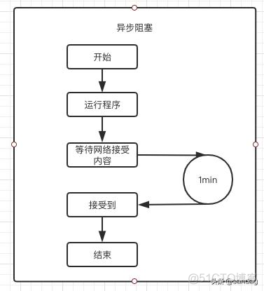 python 利用线程做进度条 python进程线程协程_Test_07