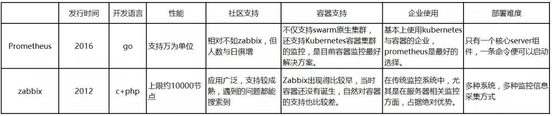 prometheus 配置服务器监控服务监控容器中服务监控与告警 prometheus监控zookeeper_运维_04