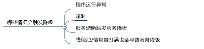 java手写断路器 java断路器概述_ci