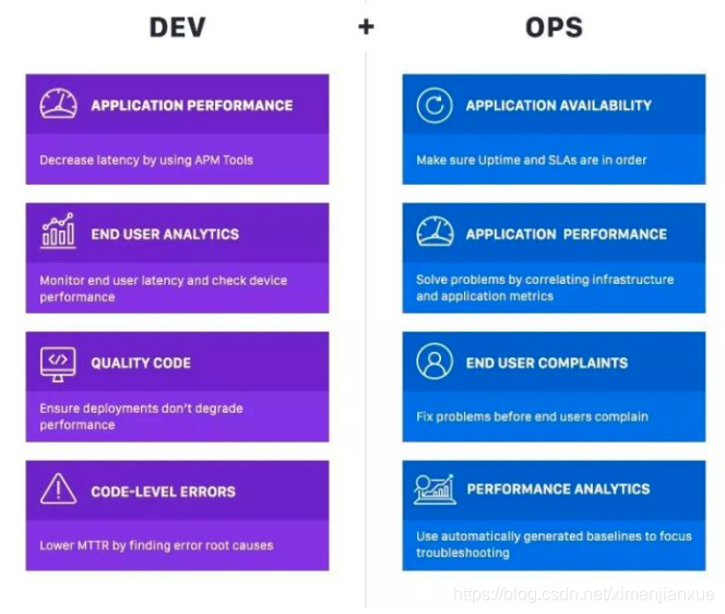 devops平台搭建 devops工具及流程_持续集成_03