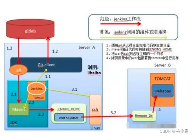 devops平台搭建 devops工具及流程_ansible_08