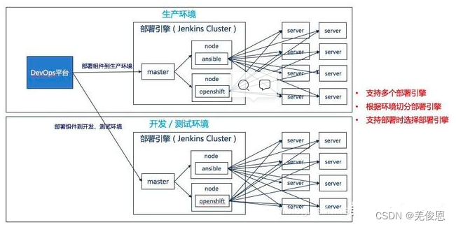 devops平台搭建 devops工具及流程_持续集成_10