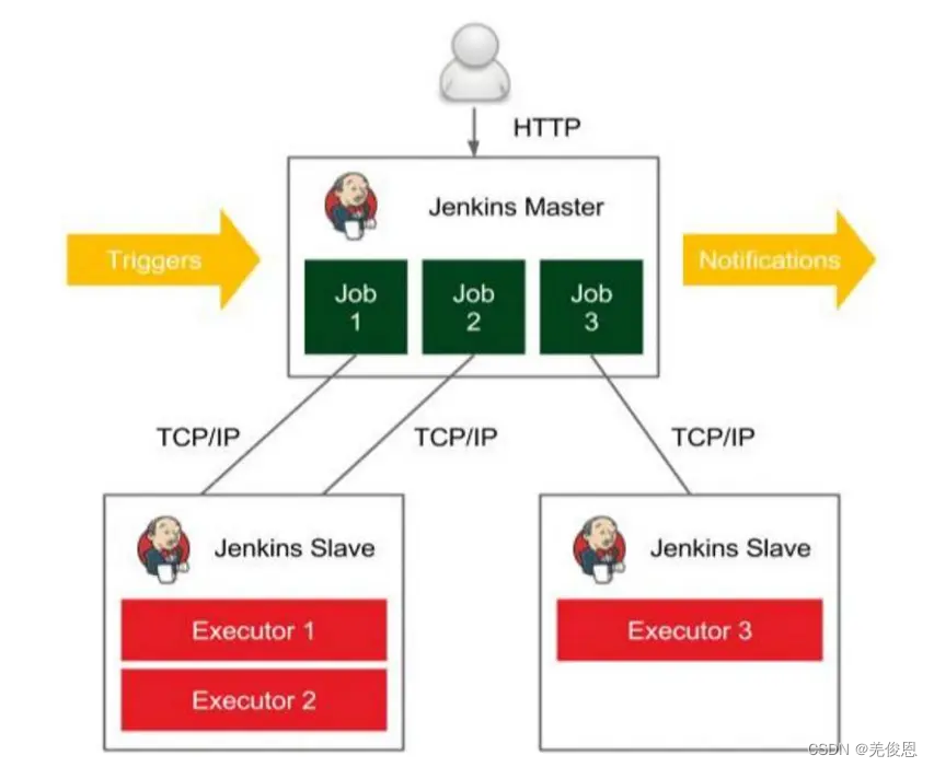 devops平台搭建 devops工具及流程_运维工具_11