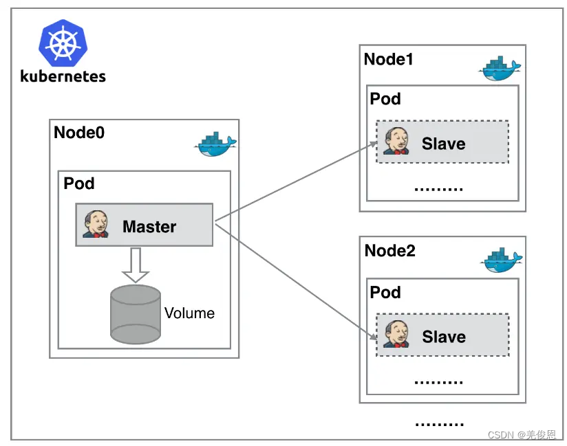 devops平台搭建 devops工具及流程_持续集成_12