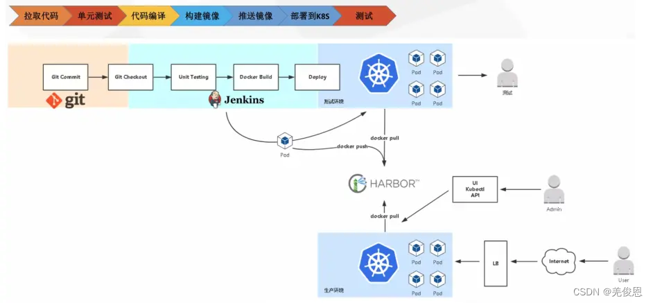 devops平台搭建 devops工具及流程_ansible_13