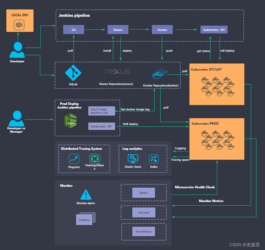 devops平台搭建 devops工具及流程_ansible_14