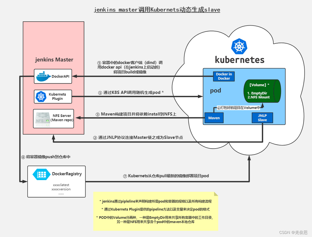 devops平台搭建 devops工具及流程_持续集成_15