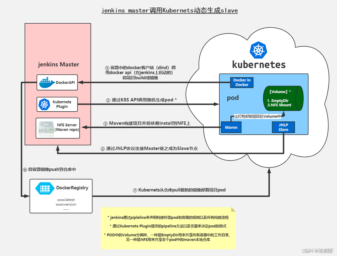 devops平台搭建 devops工具及流程_devops平台搭建_15