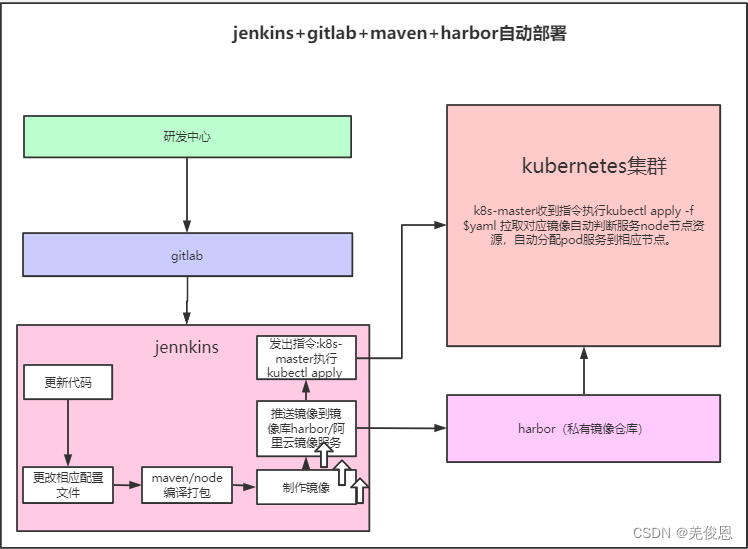 devops平台搭建 devops工具及流程_持续集成_16