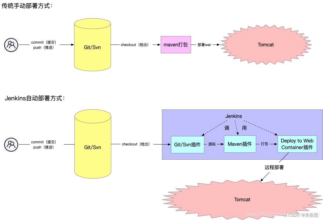 devops平台搭建 devops工具及流程_持续集成_18