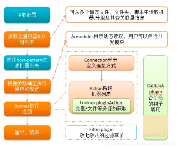 devops平台搭建 devops工具及流程_ansible_21