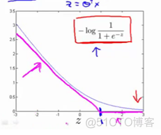 吴恩达机器学习MachineLearning课程 吴恩达机器学课程讲义_核函数