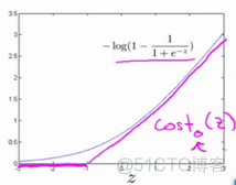 吴恩达机器学习MachineLearning课程 吴恩达机器学课程讲义_代价函数_02