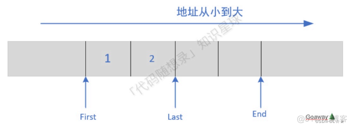 容器pv扩容 扩容器是啥_学习